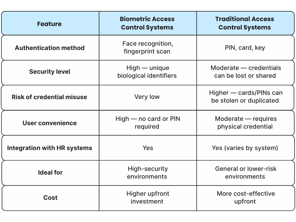 Access Control Systems-image-14.png